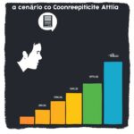 Como Medir o ROI de suas Campanhas de Marketing Digital