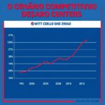 Como Medir o ROI de suas Campanhas de Marketing Digital